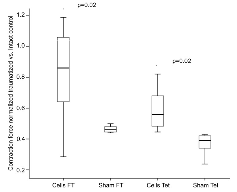 Fig. (2)