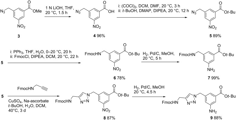 Scheme 1