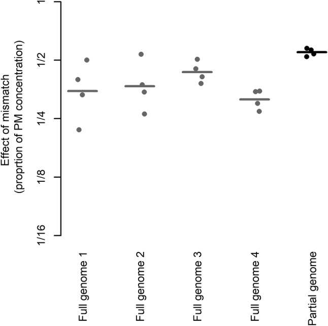 Fig. 4