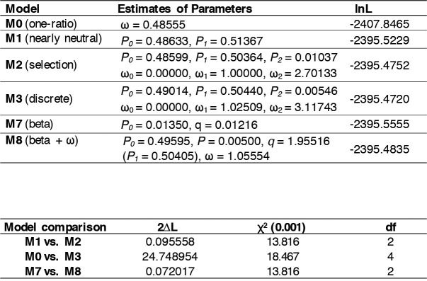 Figure 2—figure supplement 4.