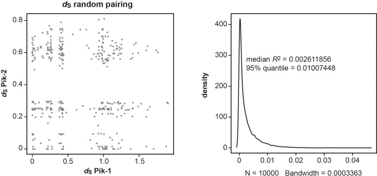 Figure 1—figure supplement 5.