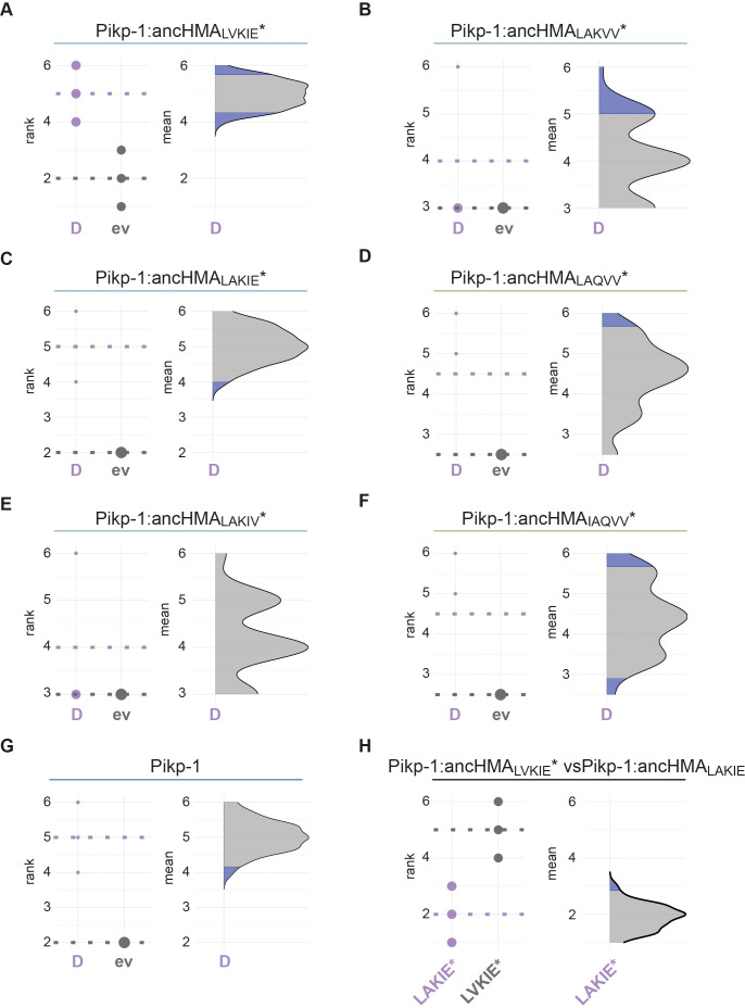 Figure 6—figure supplement 5.