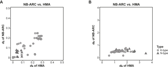 Figure 2—figure supplement 2.