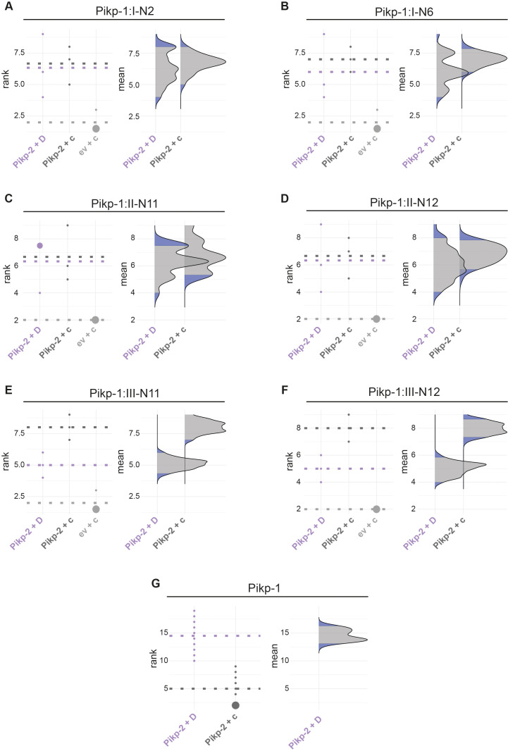 Figure 6—figure supplement 2.