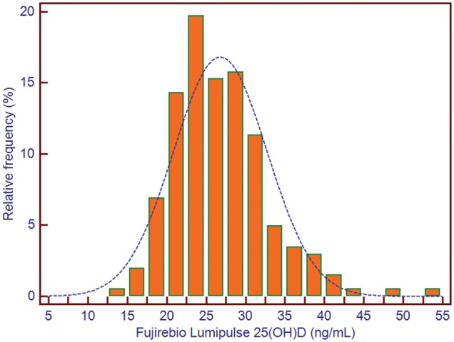 FIGURE 1