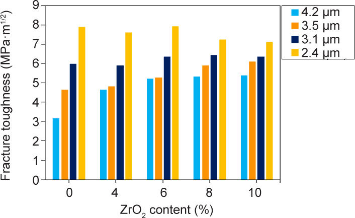 Figure 12.