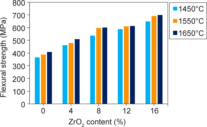 Figure 13.