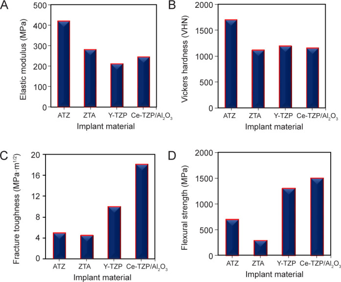 Figure 14.