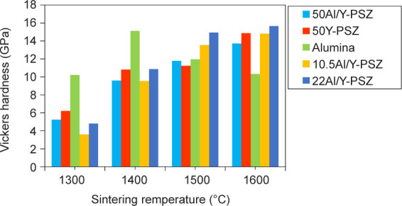 Figure 9.