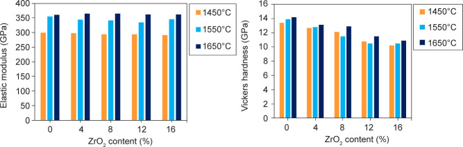 Figure 10.