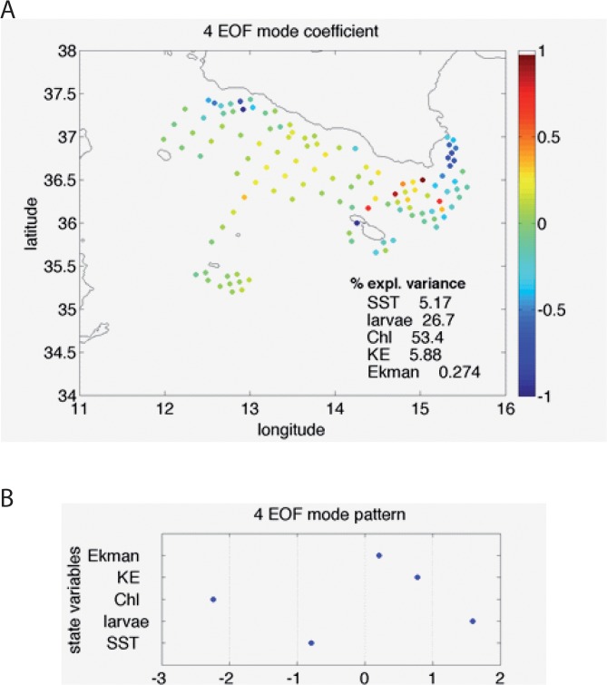 Fig 4