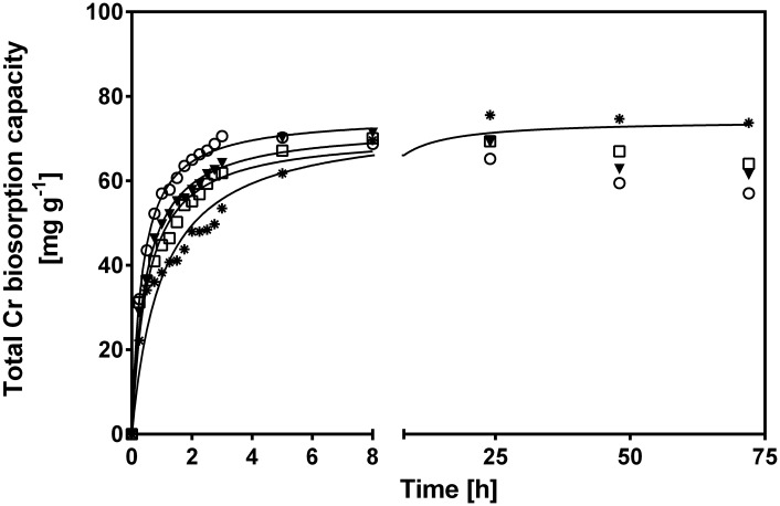 Fig 5