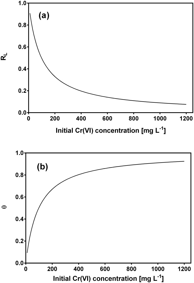 Fig 7