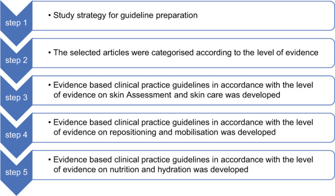 Figure 2: