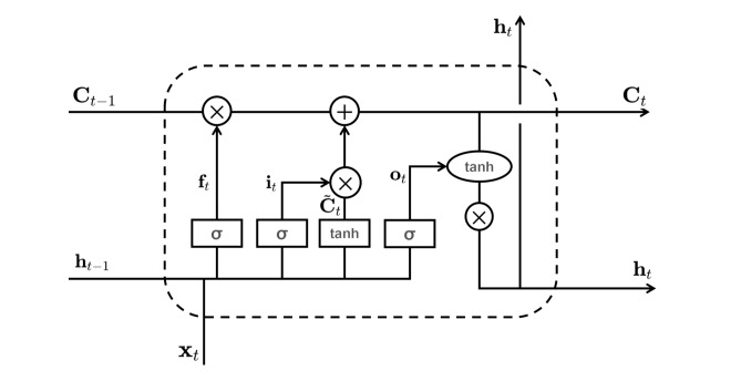 Fig. 10