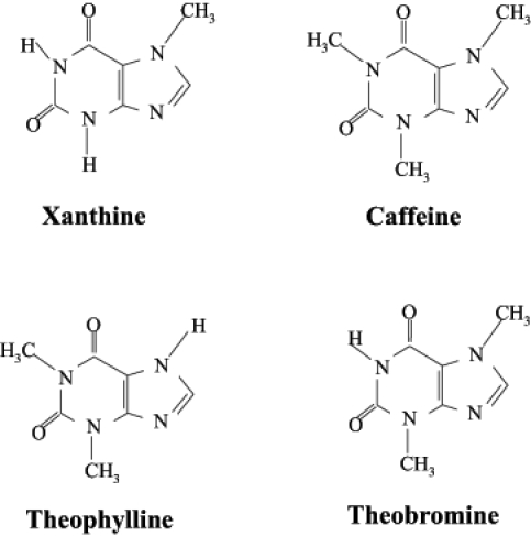 Figure 1)