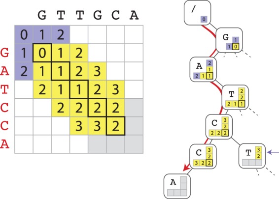 Fig. 3.