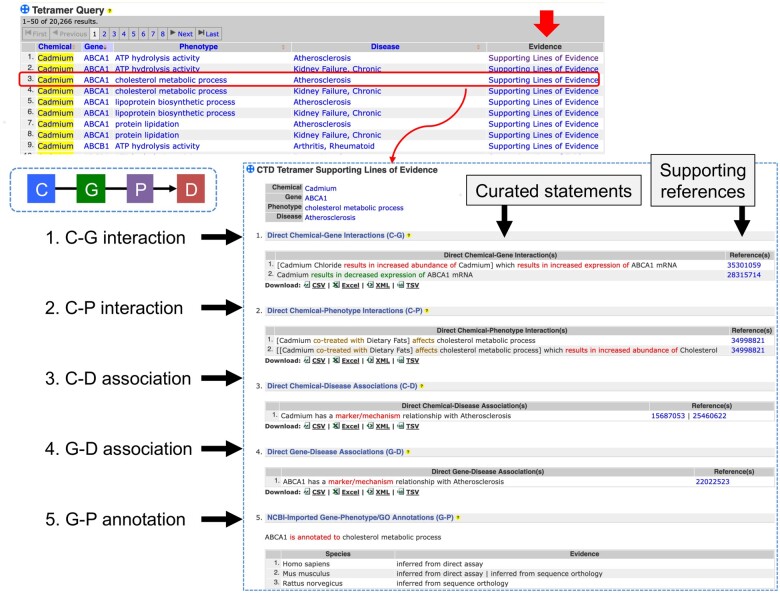 Figure 4.