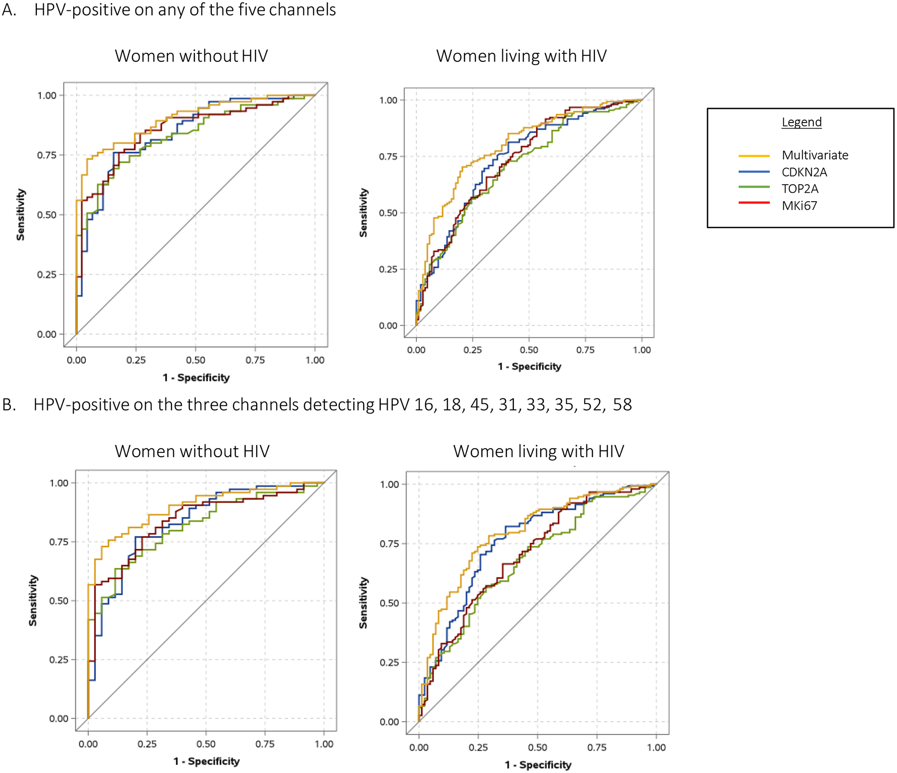 Figure 2: