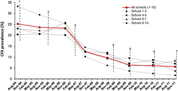 Figure 6