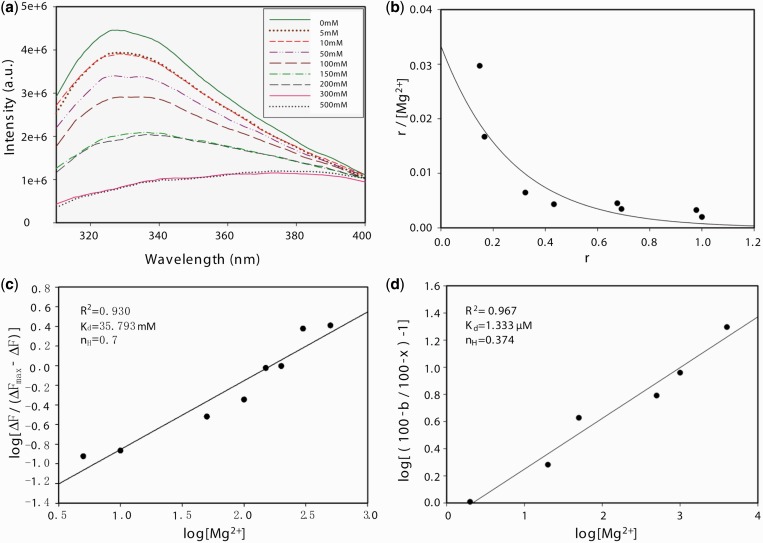 Figure 2.