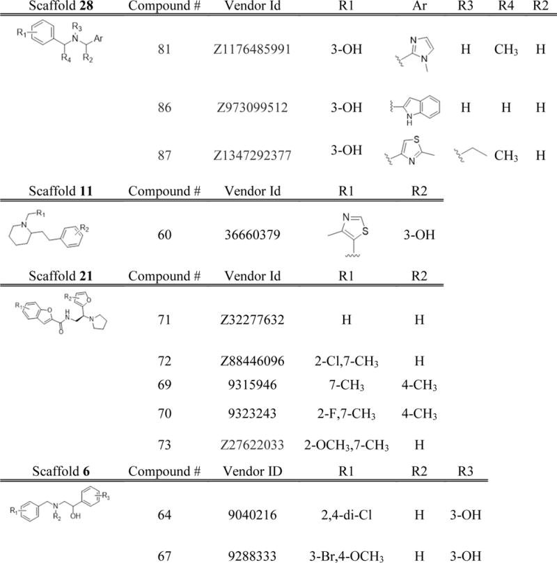 Chart 3