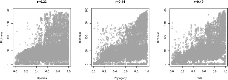 Fig. S3.