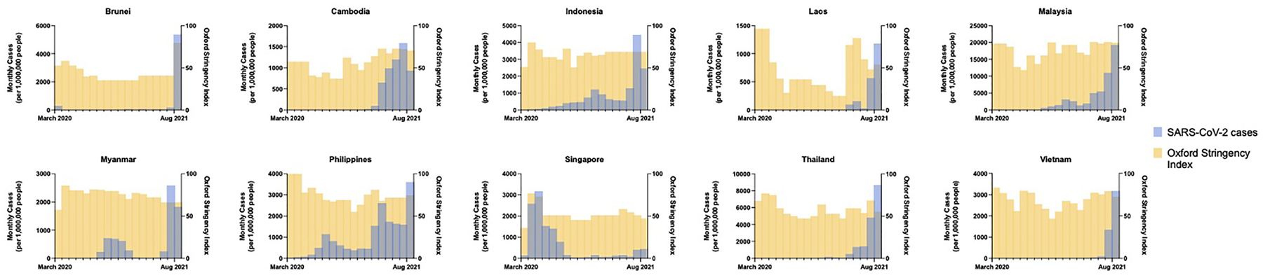 FIGURE 2 |