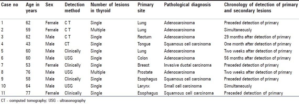 graphic file with name JCytol-31-108-g002.jpg