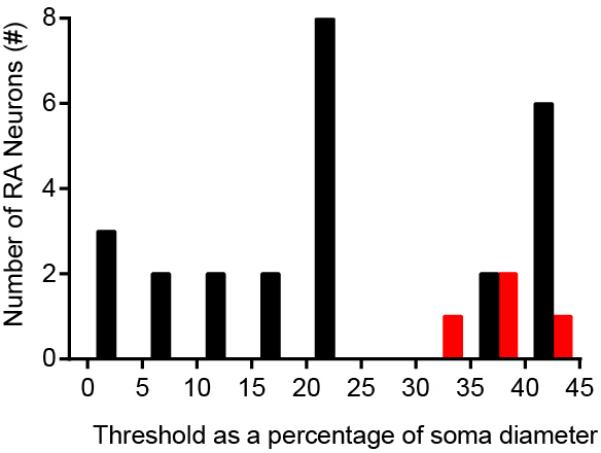 Extended Data Figure 2