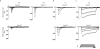 Extended Data Figure 1