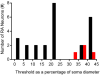 Extended Data Figure 2