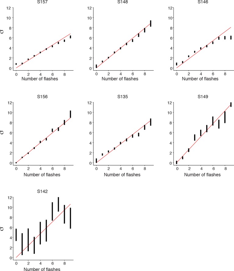 Figure 3—figure supplement 1.