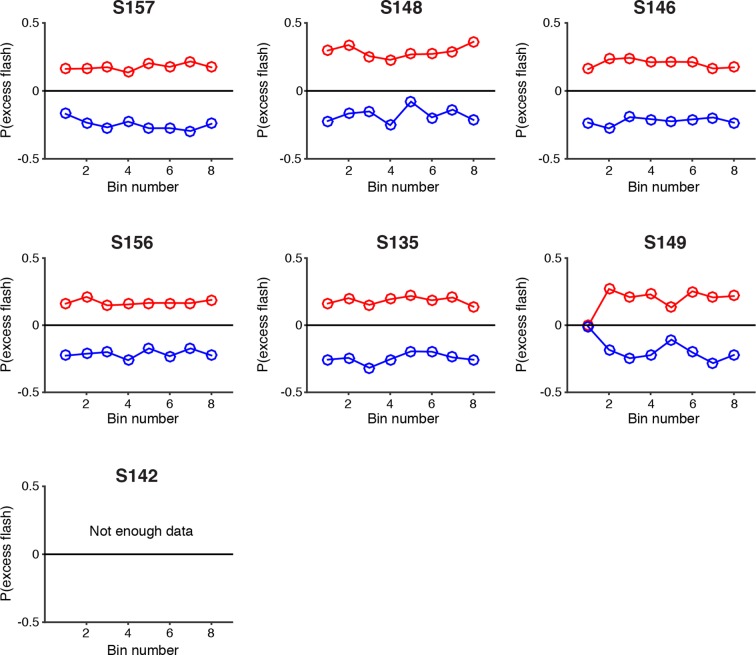 Figure 2—figure supplement 4.