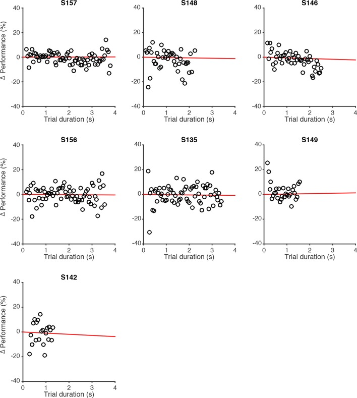 Figure 2—figure supplement 3.