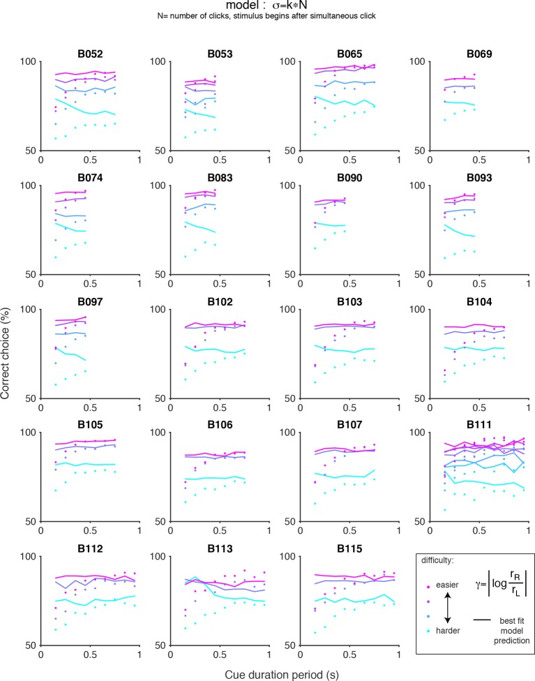 Figure 3—figure supplement 6.