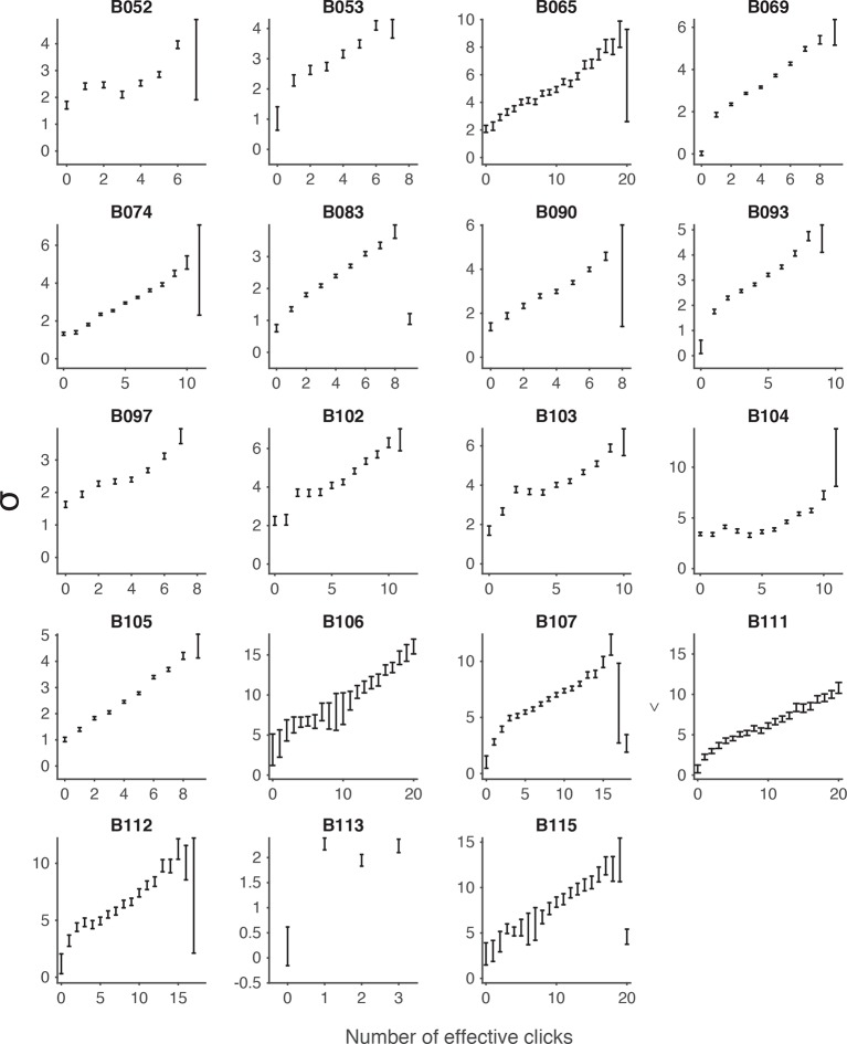 Figure 3—figure supplement 4.