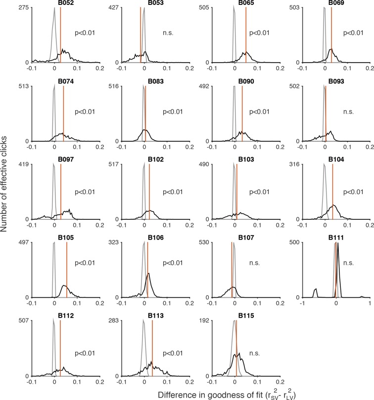 Figure 3—figure supplement 5.