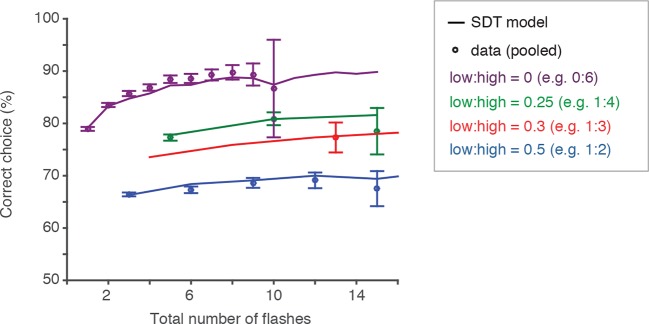 Figure 3—figure supplement 3.