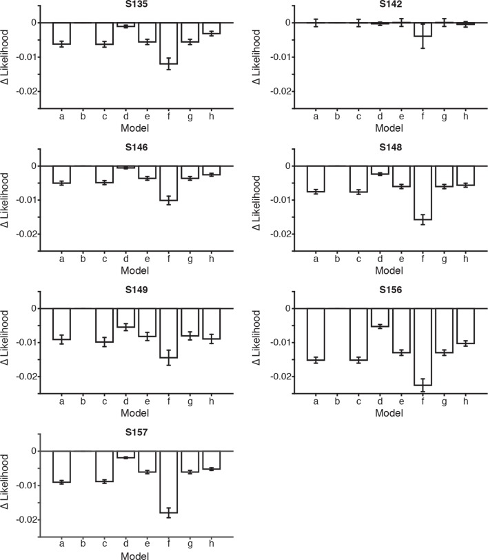 Figure 4—figure supplement 1.