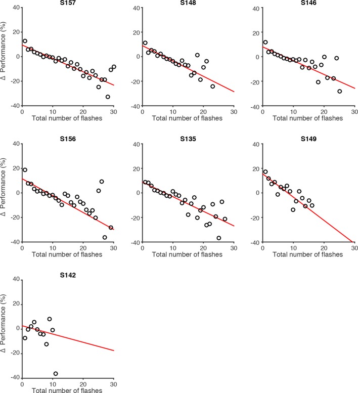 Figure 2—figure supplement 2.