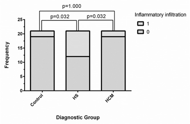 Fig 5