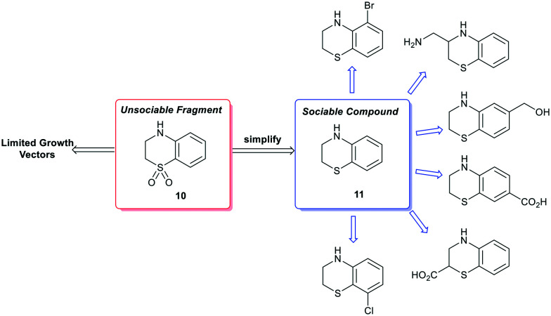 Scheme 3