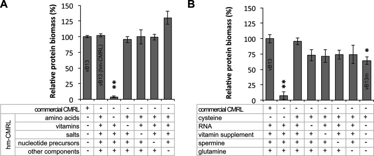 FIG 3