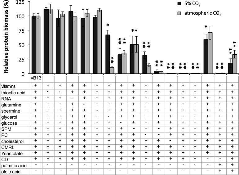 FIG 2