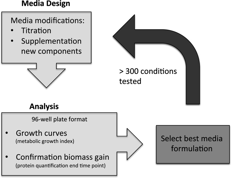 FIG 1