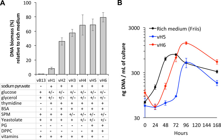 FIG 6