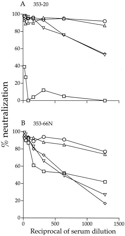 FIG. 5.