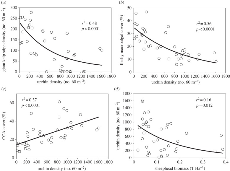 Figure 4.