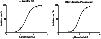Figure 8.